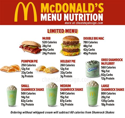 McDonalds Gesunde Mahlzeit