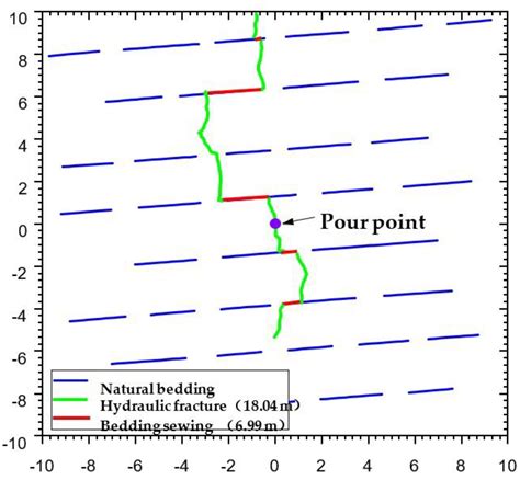 Mechanistic Study on the Influence of Stratigraphy on the Initiation ...