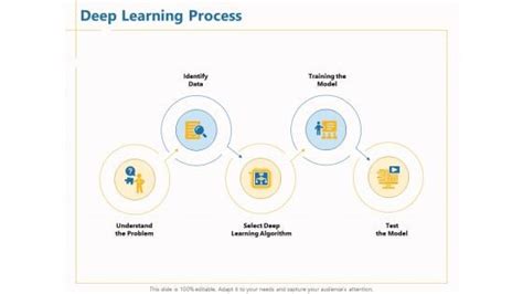 Image result for Machine Learning PPT Data Drive