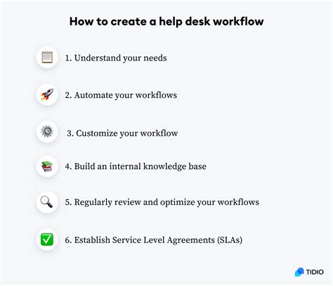 Image result for Help Desk Processing