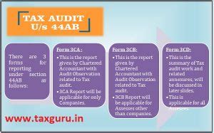 Tax Audit under Section 44AB