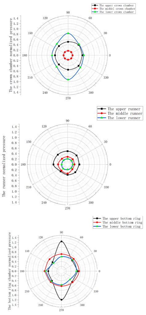 Influence of Radial Installation Deviation on Hydraulic Thrust ...