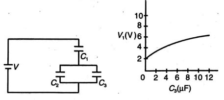 Capacitor C3 in the circuit is a variable capacitor (its capacitance ...