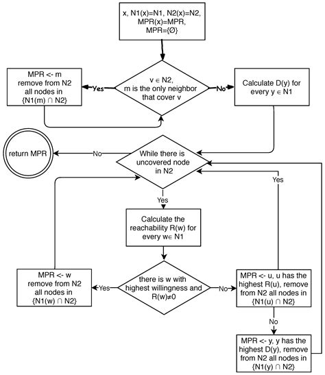 Hybrid Zoning Algorithm to Optimize Overhead in Smart Mobile Communication