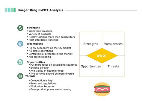Burger King Hiring Age As A Factor In The Burger Making Equation - Surveys Hyatt