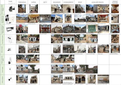 Port Towns and Sacred Spaces | CEPT - Portfolio