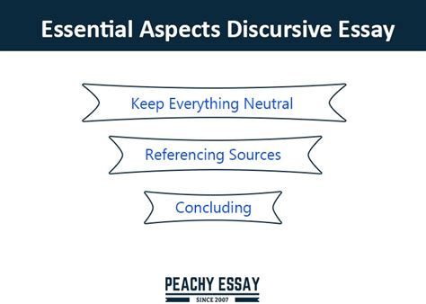 Discursive Writing Structure 的图像结果