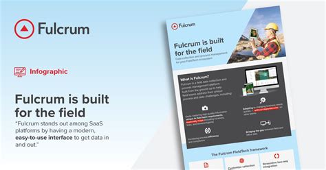 Image result for Fulcrum Python API