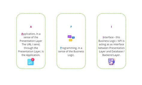 Image result for JavaScript Selenium Tech Architecture