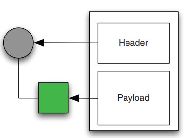 Image result for Hub Integration Pattern in Spring Boot