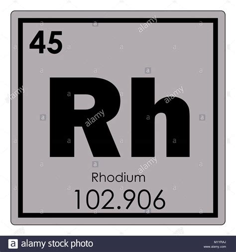 Rhodium Element Uses