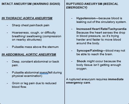 Aortic Aneurysm: Causes, Symptoms, and Diagnosis at Aster CMI Hospital ...
