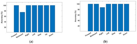 Human–Machine Interaction