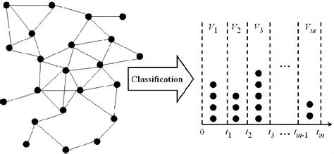 Algorithm Design Phase 的图像结果