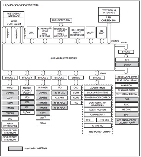 Protect Your MCU Design from Copying and Reverse Engineering | DigiKey