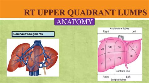 LIVER LUMPS- Rt Upper Quadrant Lumps- Abdominal Lumps.pptx