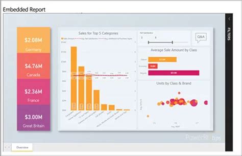 Image result for Publish Power BI Reports On API Using Embedded Analytics
