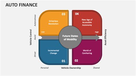 Auto Finance Training Course 的图像结果