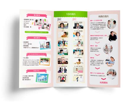 Image result for Consumption Pattern Examples