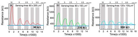 Structure Effect on the Response of ZnGa2O4 Gas Sensor for Nitric Oxide ...