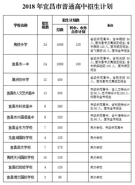 2018宜昌中考成绩一分一段表公布 查分官网公布-闽南网