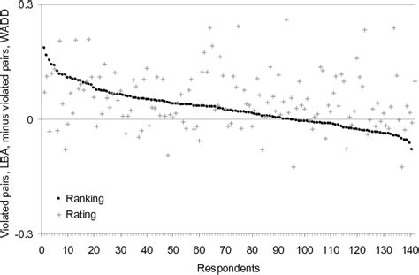 Image result for Compensatory Decision Model