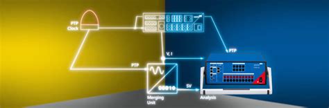 Image result for Communication System Testing