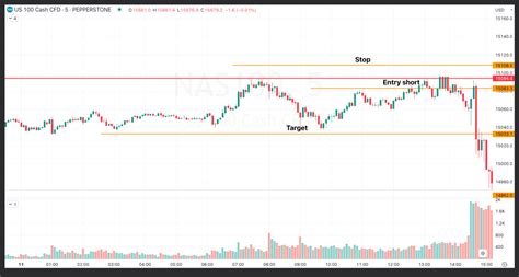Image result for Mean Reversion Trading Strategy