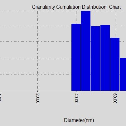 Microscope 1000X Magnification 的图像结果