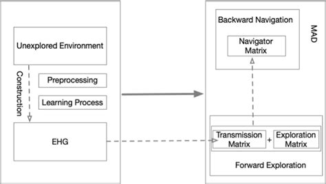 Image result for Dijkstra Algorithm with Matrix