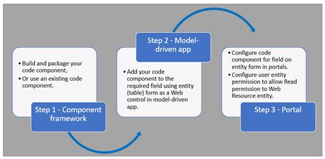 Image result for Code Components