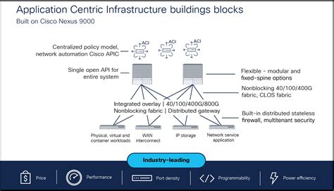 Cisco Application Centric Infrastructure - Cisco Application Centric ...