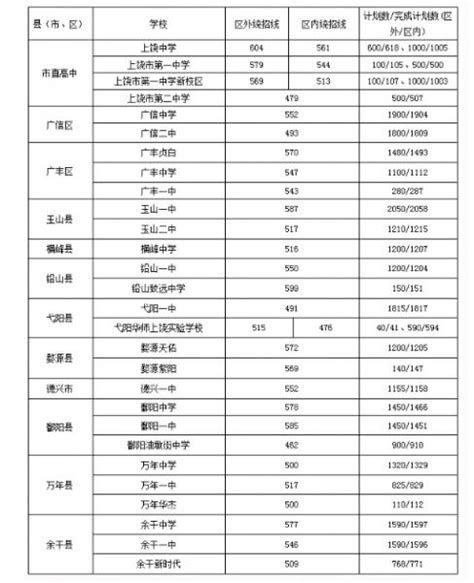 2020年深圳中考志愿填报必备：学校及分数线 - 知乎