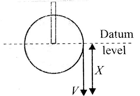 A uniform cylinder of radius `r` and mass `m` can rotate freely about a ...