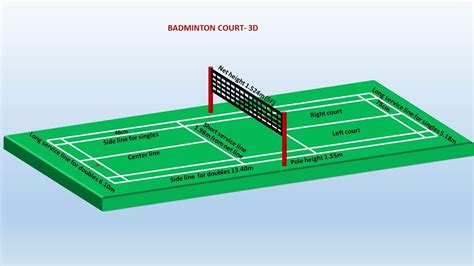 Badminton Court Dimensions 的图像结果