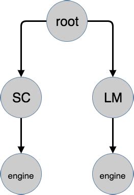 Image result for Garbage Bin Component for Next JS
