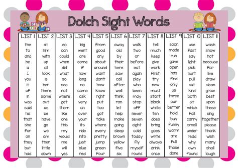 Dolch Word List Printable - Educational Printable Worksheets