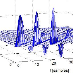 Image result for Time-Variant System