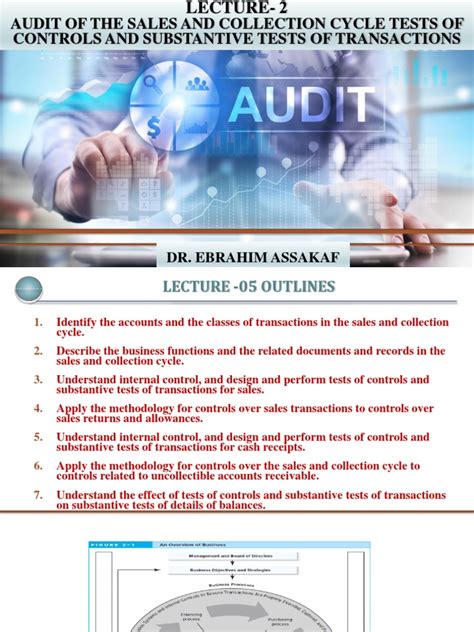 Image result for Audit Objective of Revenue Cycle Control and Test Control.pdf