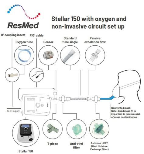 Image result for FiO2 Sensor