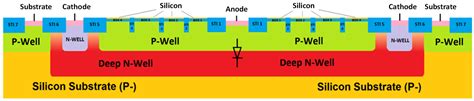 Shallow Trench Isolation Patterning to Improve Photon Detection ...