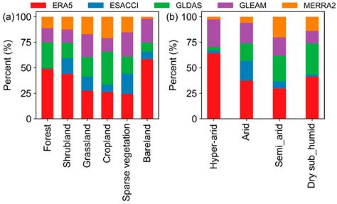 Spatiotemporal Trend and Influencing Factors of Surface Soil Moisture ...