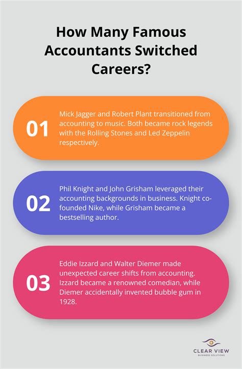 Surprising Fun Facts About Accountants You Never Knew - Clear View ...