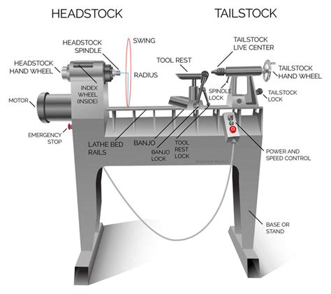 Lathe Machine 的图像结果