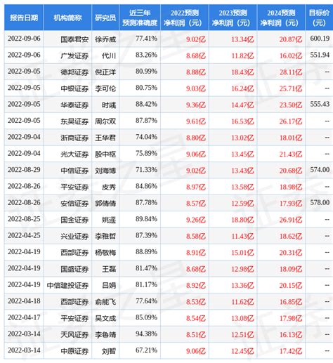中国银河：给予迈为股份买入评级-股票频道-和讯网