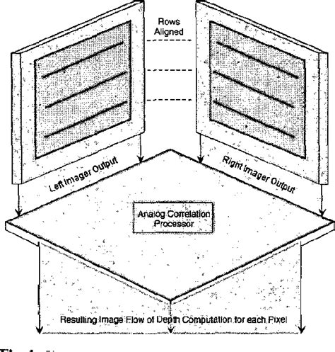 Analog Process 的图像结果
