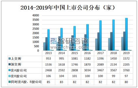 2021年中国境内上市公司运行情况：营业总收入64.97万亿元，同比增长19.81% [图]_财富号_东方财富网