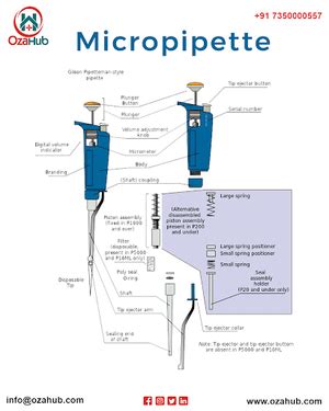 What Are The Different Types Of Micropipettes - Pune - Click.in