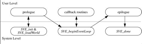Image result for Interactive VR Flow