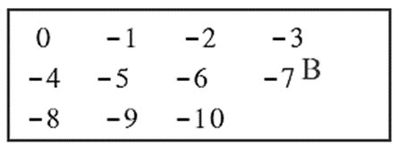 Image result for Math Set Class 9